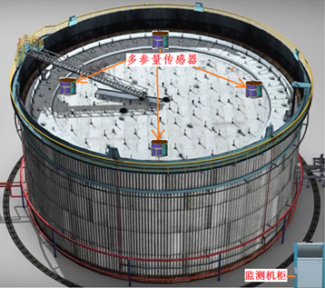 大型储罐储罐浮盘状态监测系统